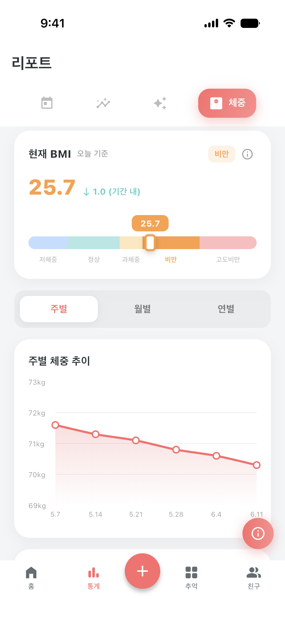 체중과 눈바디 기록
